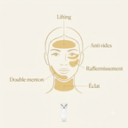 Luméa Lift — Le Masseur EMS Visage & Cou